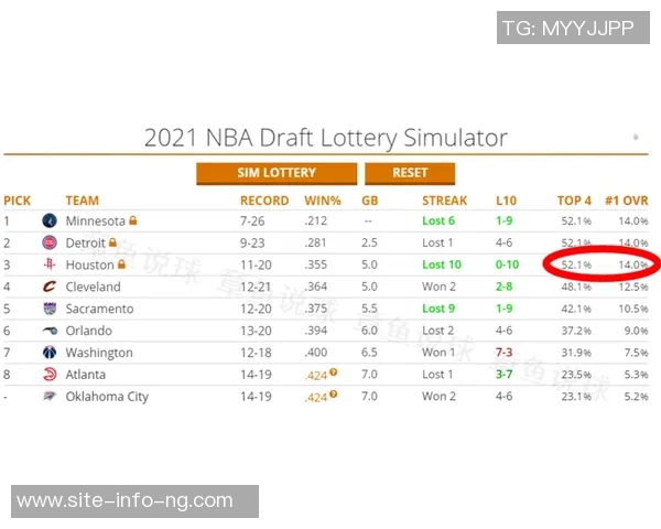 骑士遭遇两连败战绩下滑至东部第九位置急需反弹提升士气